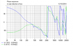 Wharfedale Diamond Style Phase.PNG