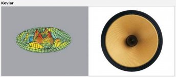 B&W’s cone Kevlar.jpg