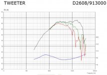 Scanspeak D2608-9130.JPG