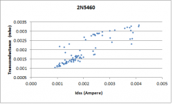 2N5460.png