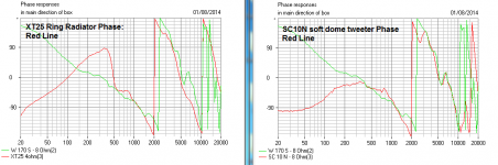 XT25 versus Soft Dome Tweeter Phase.PNG