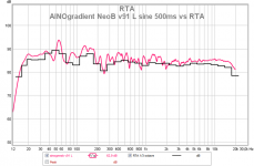 ainogneob v91 l sine500 vs rta.png