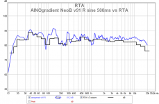 ainogneob v91 r sine 500 vs rta.png