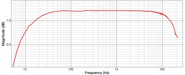 10Riv+C=100nF_TDA1540D.jpg
