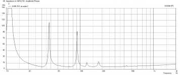 Jgirlth1-freq-1m-Impedance.png