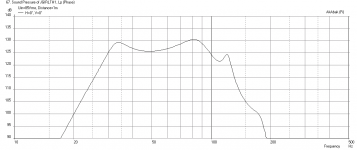 Jgirlth1-freq-1m-max-SPL-HPF-LPF.png