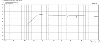 Sealed-9-driver-freq-1m.png