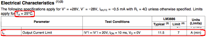 LM3886_CurrentLimit.png