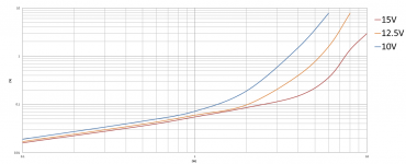 thd_vs_v.png