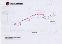 bf ultratouch plus vs fg.jpg