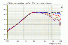 monacor-dt25n-frequenzgang-winkel-300x200.gif