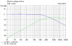 Electrical Response of Dynaudio Filter Approximated.PNG