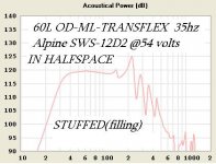 OFFSET ML-TRANSFLEX -35hz-60L-LAB12-AlpineSWS-12D2-54volts.JPG