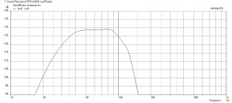 PPSLSUB6-Alpine-SWR12D2-Freq-1-2.83volts-with-Seat_Duct-2-12inch-8.5inslot.png