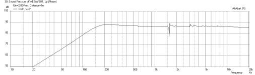 Sealed-3-driver-freq.png