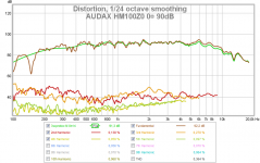audax hm100 disto 90db 1m.png