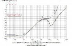 ADM7150-Output-Z.jpg