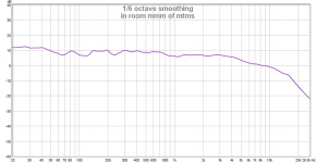 mtm in room measurement.png