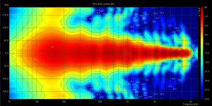 cardioid contour plot.PNG