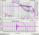 Full Speaker Effect of Reducing Tweeter C.png