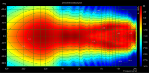 LR8 900hz fr polar plot 0-90.png