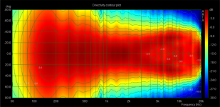 11-5-14 outdoor contour plot.png