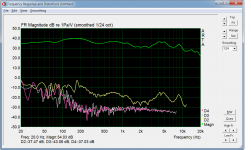 Frequency response and Distortions (1).png