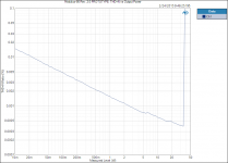 Modulus-86-Rev.-2.0-PROTOTYPE_-THD-N-vs-Output-Power.png