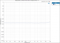 Modulus-86-Rev.-2.0-PROTOTYPE_-THD-N-vs-Frequency-@-Pout-1-W.png