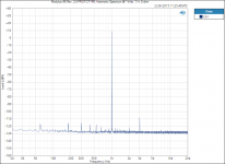 Modulus-86-Rev.-2.0-PROTOTYPE_-Harmonic-Spectrum-@-1-kHz-1-W-8-ohm.png