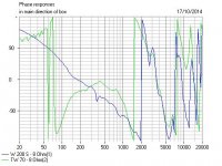 LR4 Phase Response.JPG