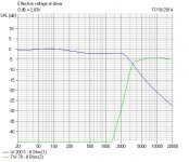 LR4 Electrical Response.JPG