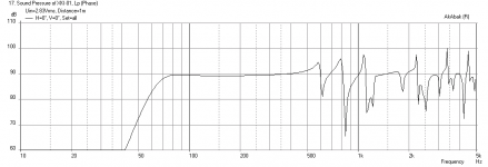 XKi-A6-Freq-1m-2.83v.png