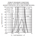 tl431_stability.png