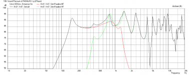 Paralin1-Freq-1m.png