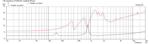 Paralin1-Impedance.png