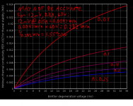 Stability-vs-Degen_BJTEF_labeled_disclaimed.png