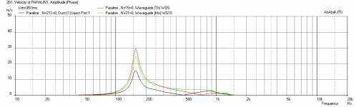Paralin1-Velocity-at-xmax.png