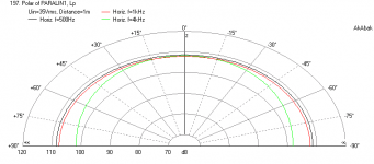 Paralin1-Polar.png