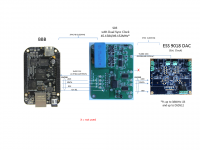 BBB-ESS DAC Sync.png