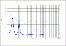 AN8 Classic Filter and BSC impedance.gif