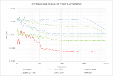 LDO Noise Comparison.png
