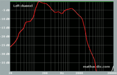 Woofer only both resistors shorted.png