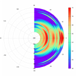 polar_heatmap_stats_approach.png