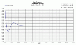 VB Step Response Peerless  830869.gif