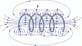 coil1.gif