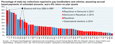 indebtedness-by-states.png
