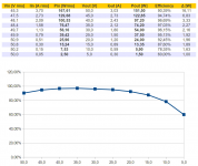 Power pre-regulator efficiency.png