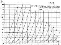 GM 70 curve anodiche.jpg