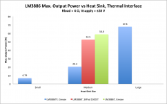LM3886_Thermals.png